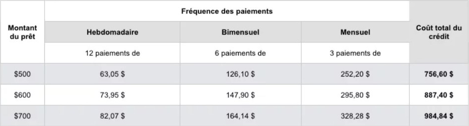 tableau